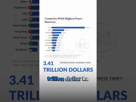 Follow for more such Videos #modi #gold #petrol #workfromhome