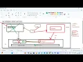 SAP UPGRADE USING SUM TOOL - SESSION 2