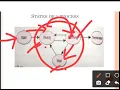 Chapter 4 Insight into Program Execution part 2