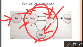 Chapter 4 Insight into Program Execution part 2
