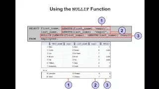 Oracle SQL Tutorial 24 - NULLIF function