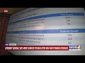 State audit finds fraudulent activity within Tulsa Public Schools
