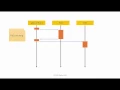 Building a cooperative scheduler