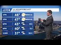 Pittsburgh Weather December 17