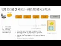 Machine Learning models - Load and Performance Testing