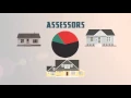 DOE Assessor