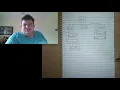 Sitemap and Wireframe