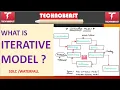 ITERATIVE MODEL IN SDLC