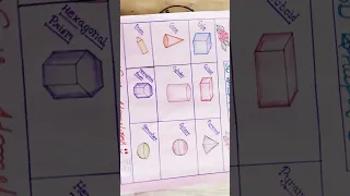 Draw a chart on 3d shapes