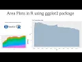 Area Plots in R using ggplot