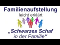 Download Lagu Familienaufstellung einfach erklärt: \