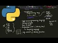 L1 What is Python Introduction to Python for Absolute Beginners Python Programming 2026