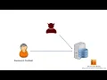 What is a Dictionary Attack