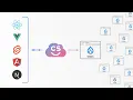 Content Cloud for Drupal
