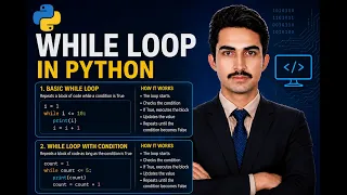 While Loop in Python Class 9 10 Computer Science Python Programming Tutorial