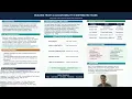 MGT5224 Assessment 3 - Individual Academic Poster Presentation