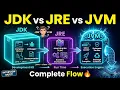 JDK JRE JVM Java Architecture Explained with Real Life Example
