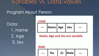 Java Tutorial for Beginners Variables first part
