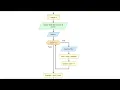 Flowchart Loop for Any Number of Items