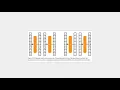 11 Chapter 2 The SHA 3 hash function