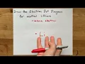 Draw the Electron Dot Diagram of neutral Lithium