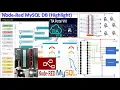 PLC S7-300 connect with Node-Red MySQL Database Highlight