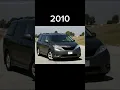 Download Lagu Evolution Of Toyota Sienna (1997-2023) #evolution #toyota #sienna #cars