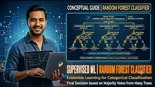 RandomForestClassifier in Python Tutorial for Beginners Machine Learning with Scikit-learn