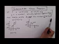 Continuity 2 7 Intermediate Value Theorem
