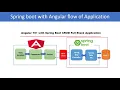 spring boot with angular crud example