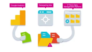 EMC Marketing Solution