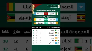 إليكم نتيجة وترتيب مجموعة المنتخب الجزائر في تصفيات كأس العالم 2026 المغرب الجزائر Morocco زياش 