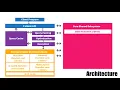 MySQL architecture overview