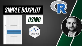 How to create a simple boxplot with ggplot2 in R 2 Min Tutorial