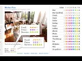 How to use Star Rating module Drupal 9 Drupal 10 D4Drupal