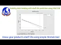 Stability Data Trending with Shelf Life Prediction using Minitab