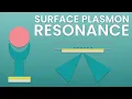 An introduction to surface plasmon resonance