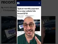 Auto Loans Gone Insane
