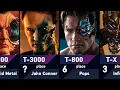 Download Lagu The Strongest Terminators