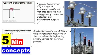 CT and PT 5 min concept