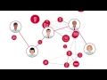 SmartSource - 20 years of excellence