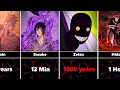How Long Naruto Characters Can Survive in SPACE