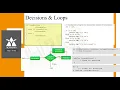 Part 11 - Decision and loops in JavaScript Full Stack Development BIS601