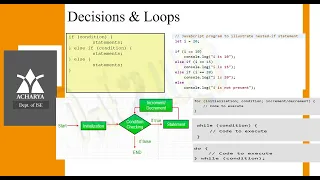 Part 11 - Decision and loops in JavaScript Full Stack Development BIS601