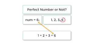 C Program to Find Perfect Number using while loop