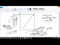 Session 3 - Linear Regression with Gradient descent