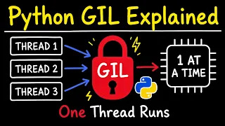 The Global Interpreter Lock GIL in Python Everything You NEED to Know