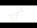 CSEC Maths - Transformations