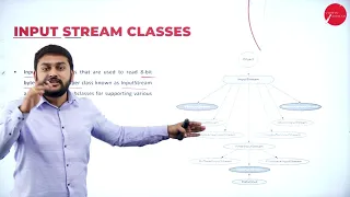 DAY 32 OBJECT ORIENTED PROGRAMMING WITH JAVA III SEM B C A MANAGING INPUT OUTPUTFILES L1
