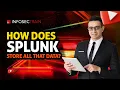 How does Splunk store all that data Splunk Hot and Cold Storage